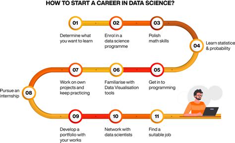 How To Get Into The Data Science Industry Online Manipal