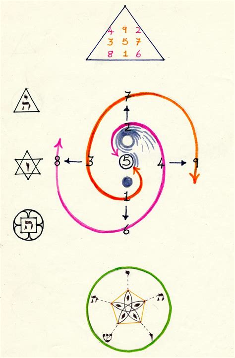 The Chakras On The Tree Of Life Sacred Geometry Patterns Chakra