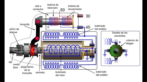 Motor De Arranque Clase Online YouTube