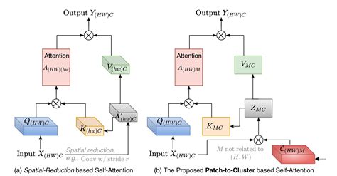 New Method Improves Efficiency Of Vision Transformer Ai Systems