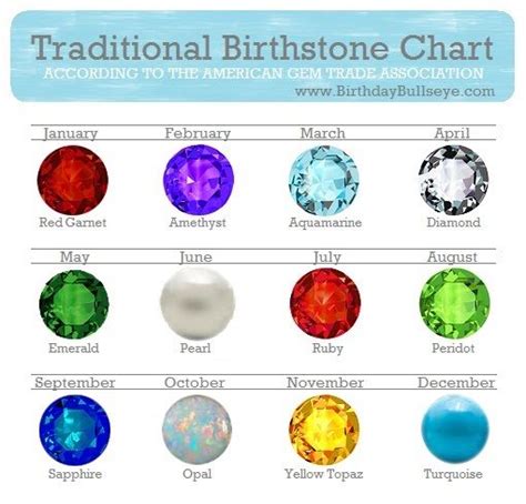 View birthstone chart by birthday month and zodiac signs. Traditional Birthstone Color Chart | BirthdayBullseye.com ...