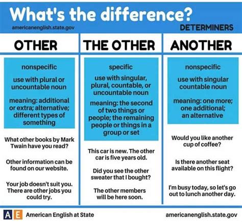 What Is The Difference Other The Other Another Learn English