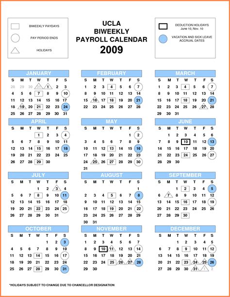 Uc davis biweekly pay period calendar 2021. Biweekly Payroll Calendar 2020 Template | Calendar ...