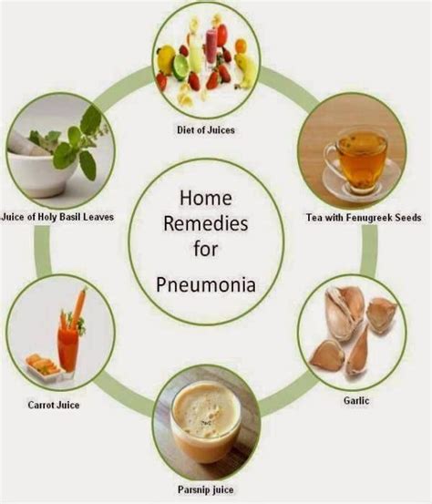 Natural Home Remedies For Pneumonia Pneumonia Remedies Natural Home