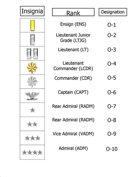 Pin By Jeffrey Toplyn On Military Rank Structure Military Ranks