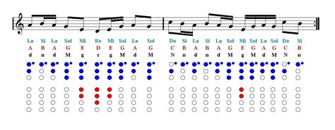 Download and print free pdf sheet music for all instruments, composers, periods and forms from the largest source of public domain sheet music browse sheet music by composer, instrument, form, or time period. FAIRY TAIL Main Theme Recorder Sheet music - Guitar chords | Easy Music