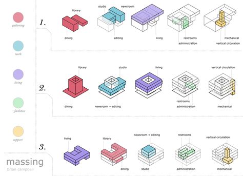 Pin By Beikin Malvaceda Trujillo On Diagramas Diagram Architecture