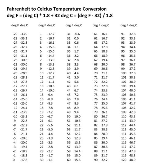 80 degree fahrenheit = 26.6666667 celsius Fahrenheit - Celsius Conversion | Temperature chart ...
