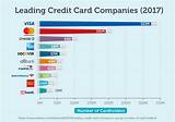 Pictures of Credit Card Companies With Low Interest Rates
