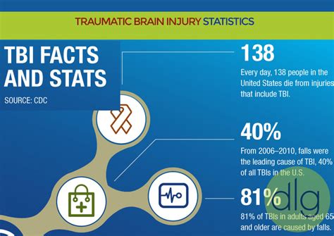 Guide To Traumatic Brain Injury Tbi Cases Within Personal Injury Law
