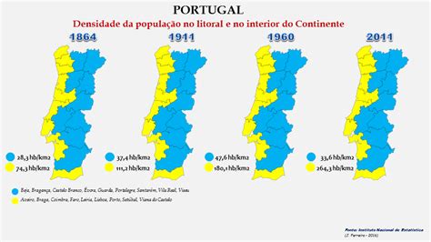 Evolução da População Portuguesa De 1864 a 2011 DENSIDADE DEMOGRÁFICA