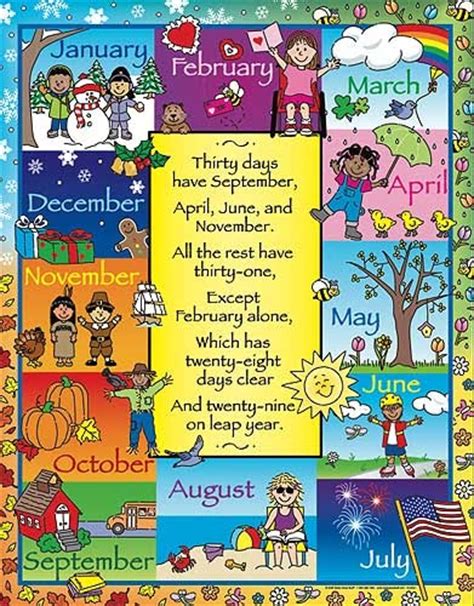 Kindergarten Big Learning Months Of The Year Poster