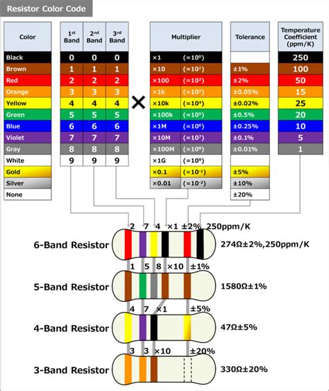 Resistor Color Code Chart 4 Band 5 Band Electrical Information