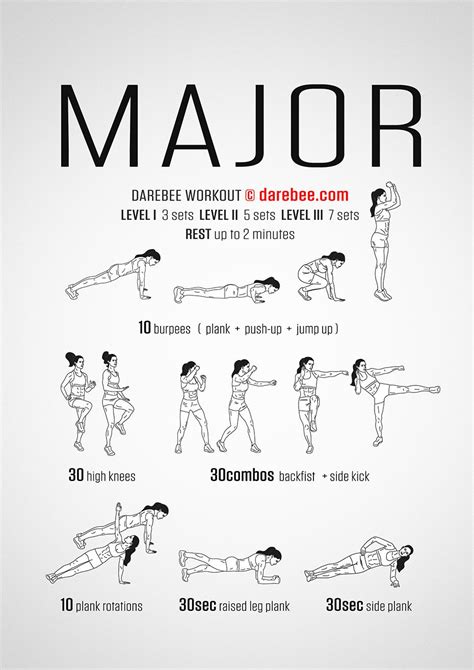 Major Workout Gym Workout Tips Total Body Workout Free Workouts Bodyweight Workout Workout