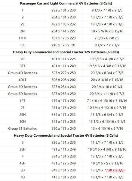 BCI Battery Group Size Chart BCI Battery Knowledge