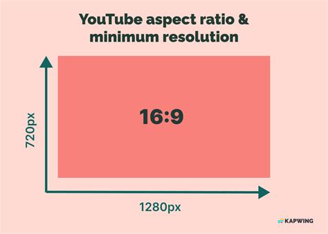 The Ultimate Guide To Social Media Aspect Ratios For 2023