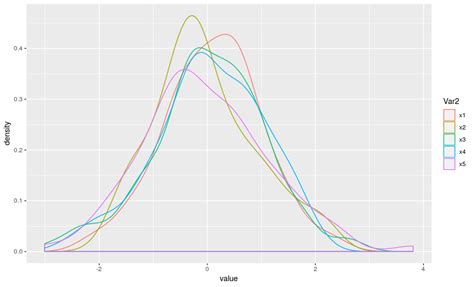 How To Add Vertical Lines By A Variable In Multiple Density Plots With