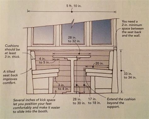 Cut two 2x4s to that size. Banquettes- standard dimensions | Designer Reference ...
