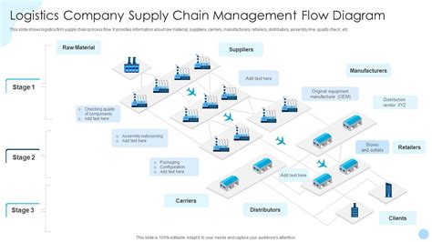 Logistics Company Supply Chain Management Flow Diagram Presentation