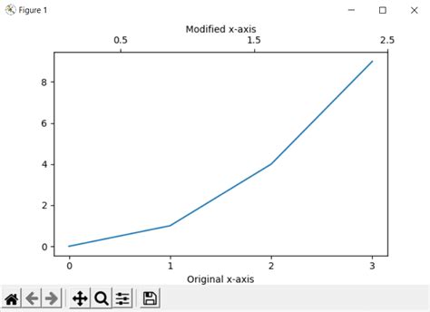 How To Avoid Overlapping Labels In Ggplot2 Data Viz With Python And R
