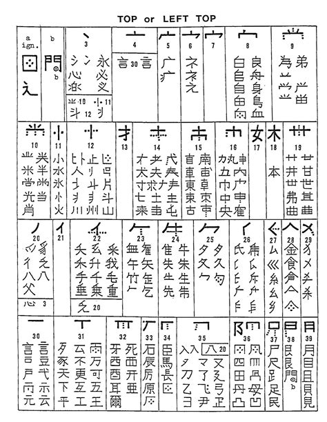 Chinese Characterhanzikanji Mnemonics Chinese Hanzi Mnemonics