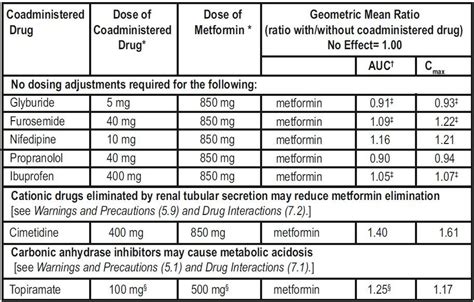 Metformin Fda Prescribing Information Side Effects And Uses