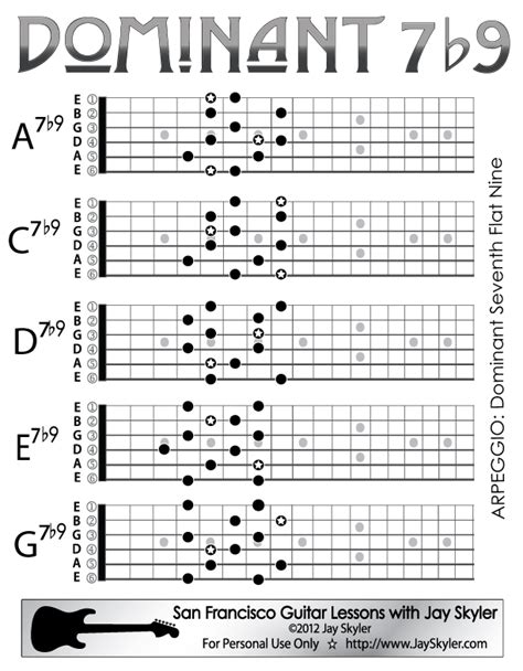 Dominant 7th Flat Nine Chord Guitar Arpeggio Chart Scale Based