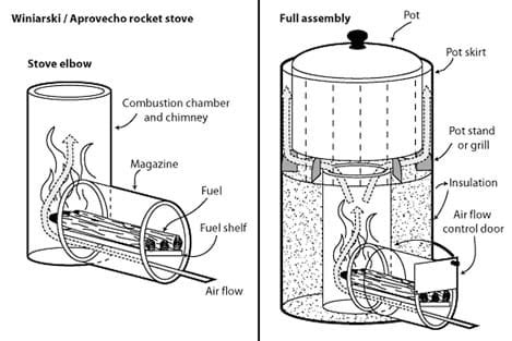 Tube, combustion chamber, and grill grid, he produced a rocket camp stove that . 5 Best Rocket Stoves (and Plans) For Survival On The Market