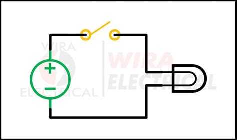 Konsep Dasar Rangkaian Listrik Wira Electrical Engineering Portal