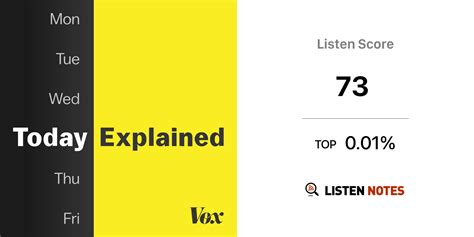 Today Explained Podcast Vox Listen Notes