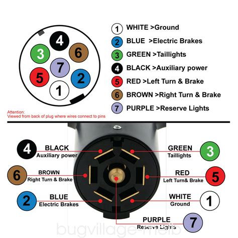 The use of an electrical circuit tester is recommended to ensure proper match of vehicle's wiring to the trailer's wiring. 7 Way Round Pin Trailer Connector Wiring Diagram Database