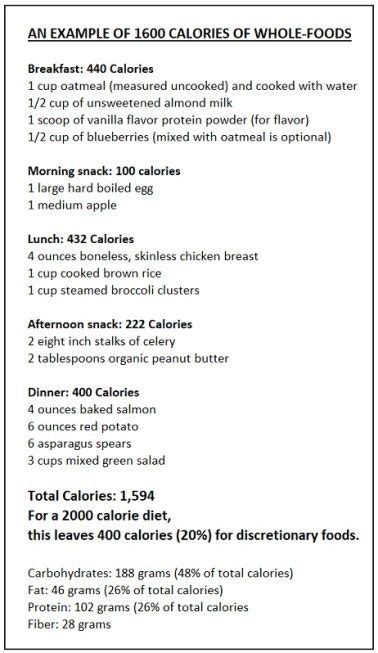 As 25 Melhores Ideias De 1600 Calorie Meal Plan No Pinterest Reparo