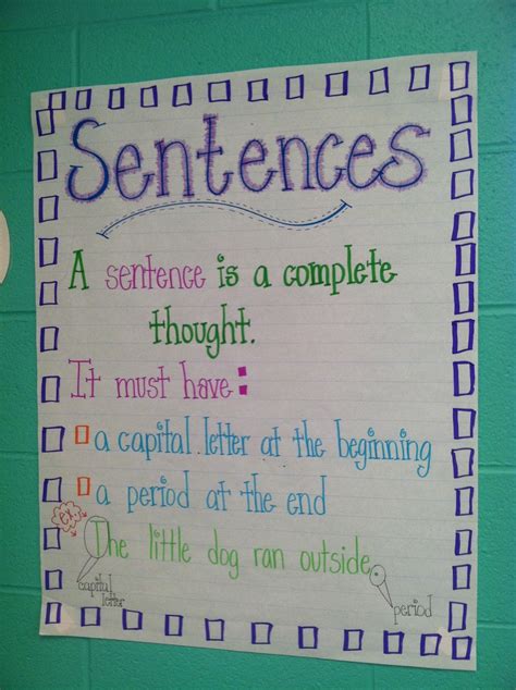 Simple Sentences Anchor Chart