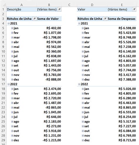 Dashboard de Finanças Pessoais no Excel Aprenda a Criar o Seu