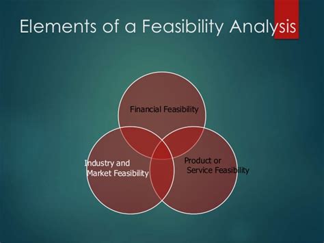 A feasibility study is an assessment of the practicality of a system or project that has been proposed. Conducting a feasibility study and crafting a business