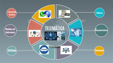 La Telemática Acerca De La Telematica