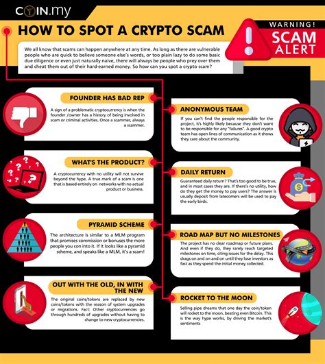 How To Spot A Crypto Scam Coinmy