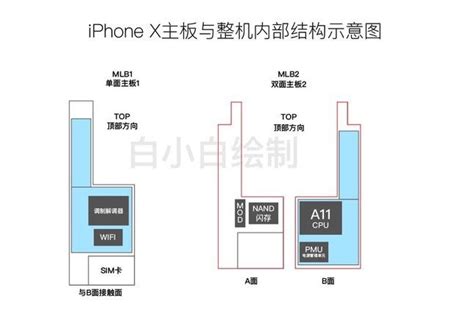 Find out about features and how to troubleshoot issues. Purported internal schematic of 'iPhone 8' shows 'A11' chip, removable SIM