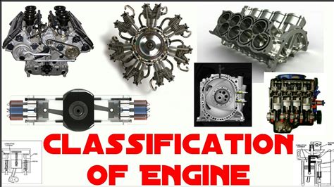 Classification Of Engine HINDI YouTube