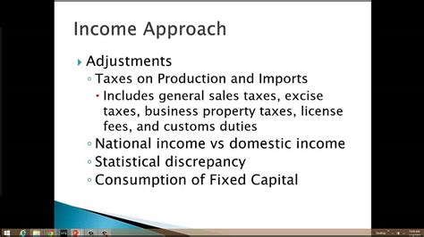 Gdp Income Approach Youtube