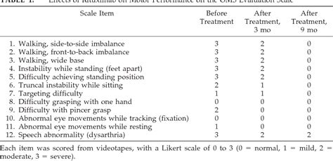 Table 1 From Immunologic And Clinical Responses To Rituximab In A Child