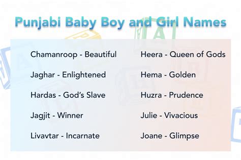 Best Punjabi Baby Boy Names And Punjabi Girl Names With Meanings 2022