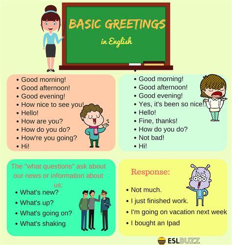 Useful English Greetings And Expressions For English Learners English