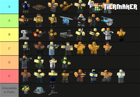 All TDS Towers Tier List Community Rankings TierMaker
