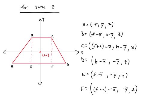 To Compute The Mass Moment Of Inertia Tensor For A Trapezoidal Prism