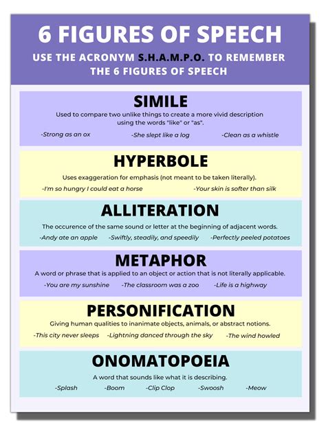 Buy Figurative Language Anchor Chart 6 Figures Of Speech Ela S For
