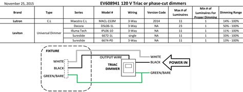 Secure each connector with electrical tape. Leviton 6b42 Dimmer Wiring Diagram