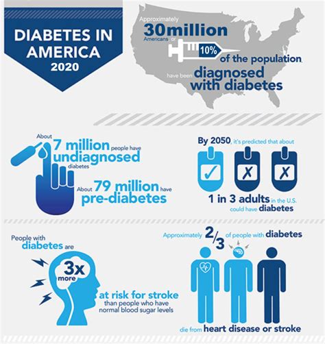 Trouble getting life insurance when you have type 1 diabetes? Affordable Life Insurance for Diabetics