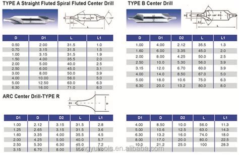 Din333 Hss A Typeb Type Center Drill Bits Buy Center Drill Bitsab