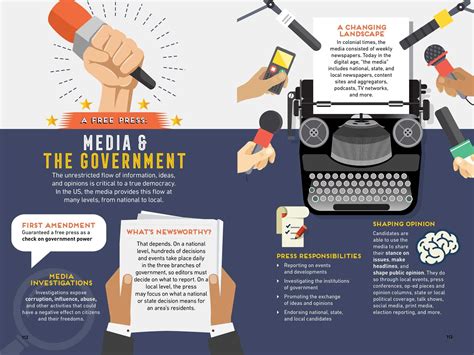 The Infographic Guide To American Government Book By Carissa Lytle